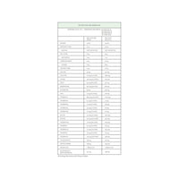 Nutra Organics Super Greens + Reds 1kg