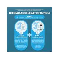 PC LABORATORIES THERMOGENIC ACCELERATOR BUNDLE PROALCA+ PROCLA PACK  SELL THROUGH